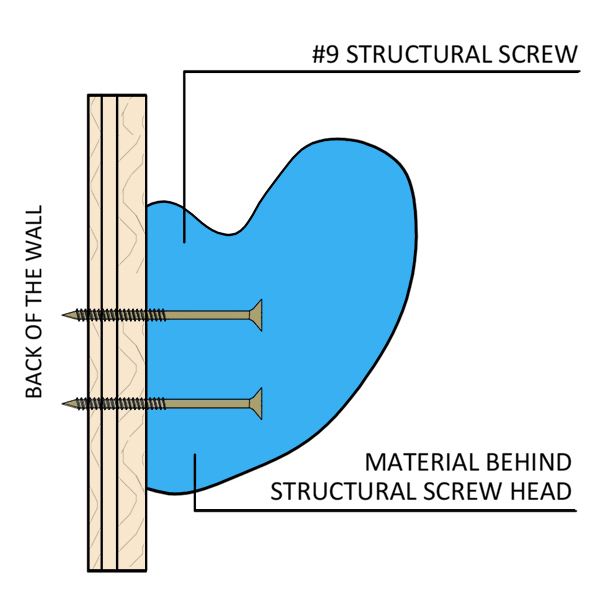 Picture for category Screw-On Holds (Attaches with Multiple Screws)