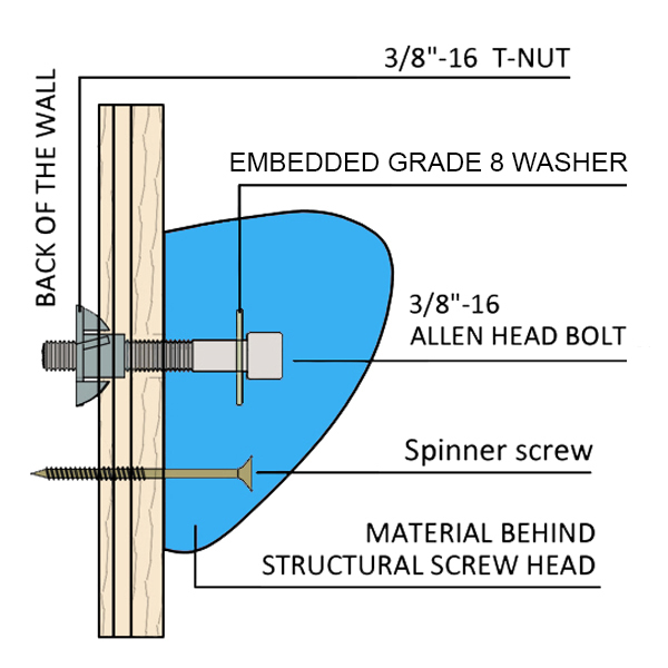 Picture for category Bolt-On Climbing Holds